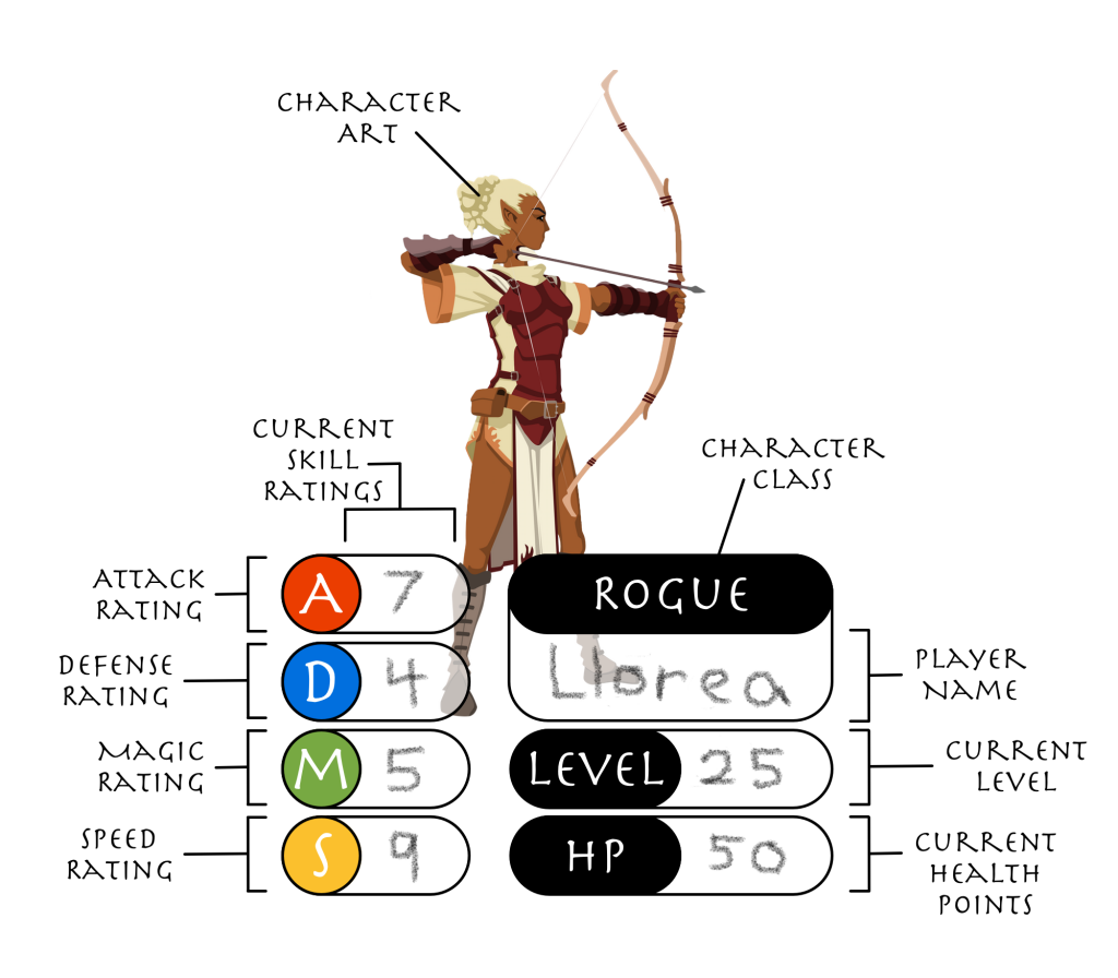 Rules Page Diagram